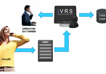 IVRS Solutions